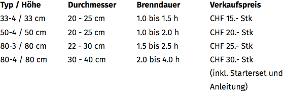 Preisliste Finnenkerzen